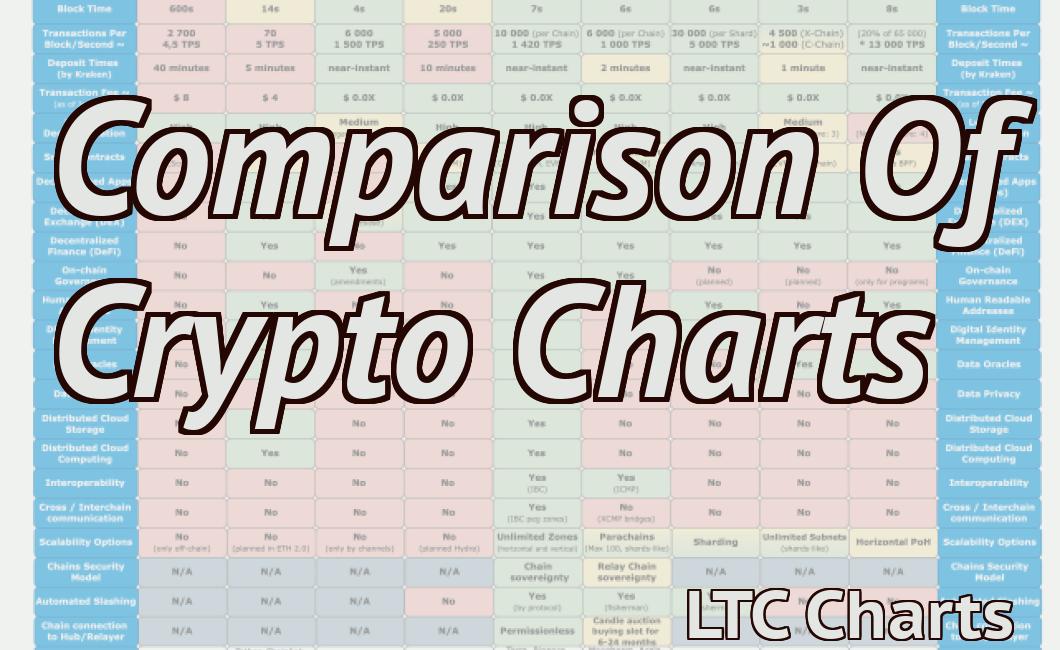 Comparison Of Crypto Charts
