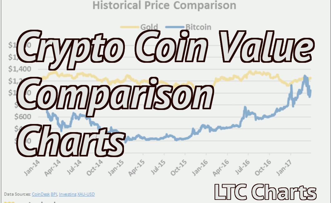 Crypto Coin Value Comparison Charts