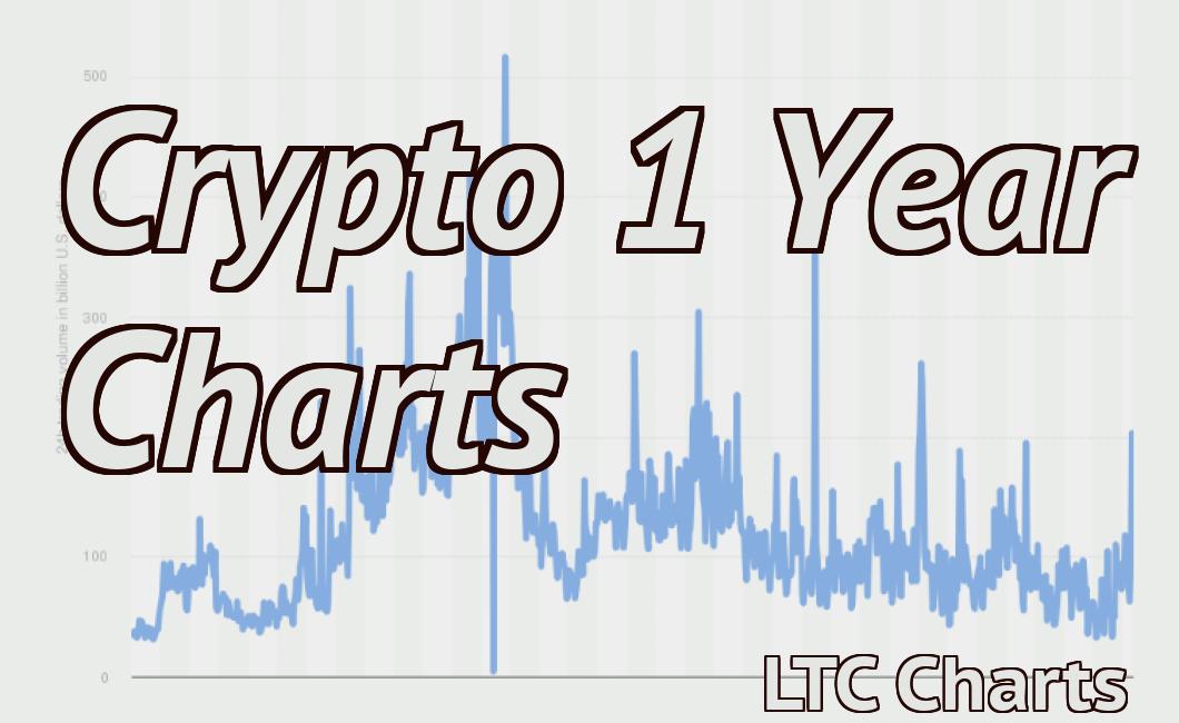 Crypto 1 Year Charts