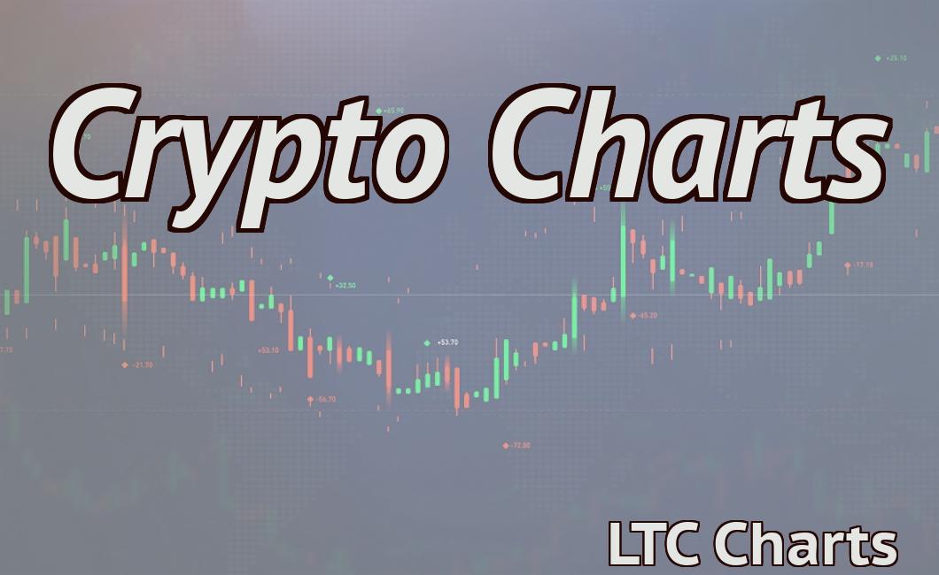 Crypto Charts