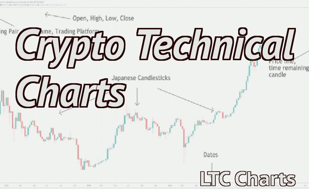 Crypto Technical Charts