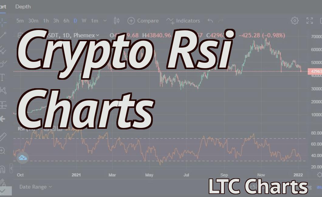 Crypto Rsi Charts