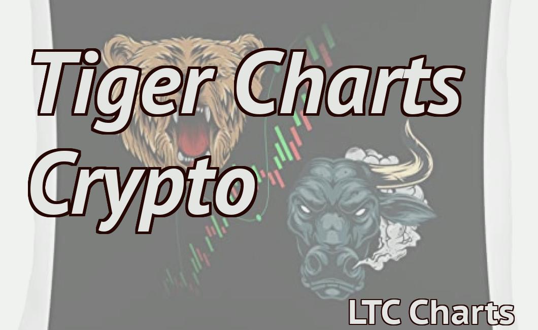 Tiger Charts Crypto