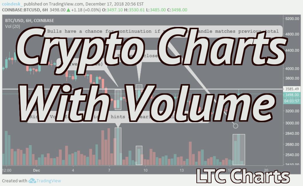 Crypto Charts With Volume