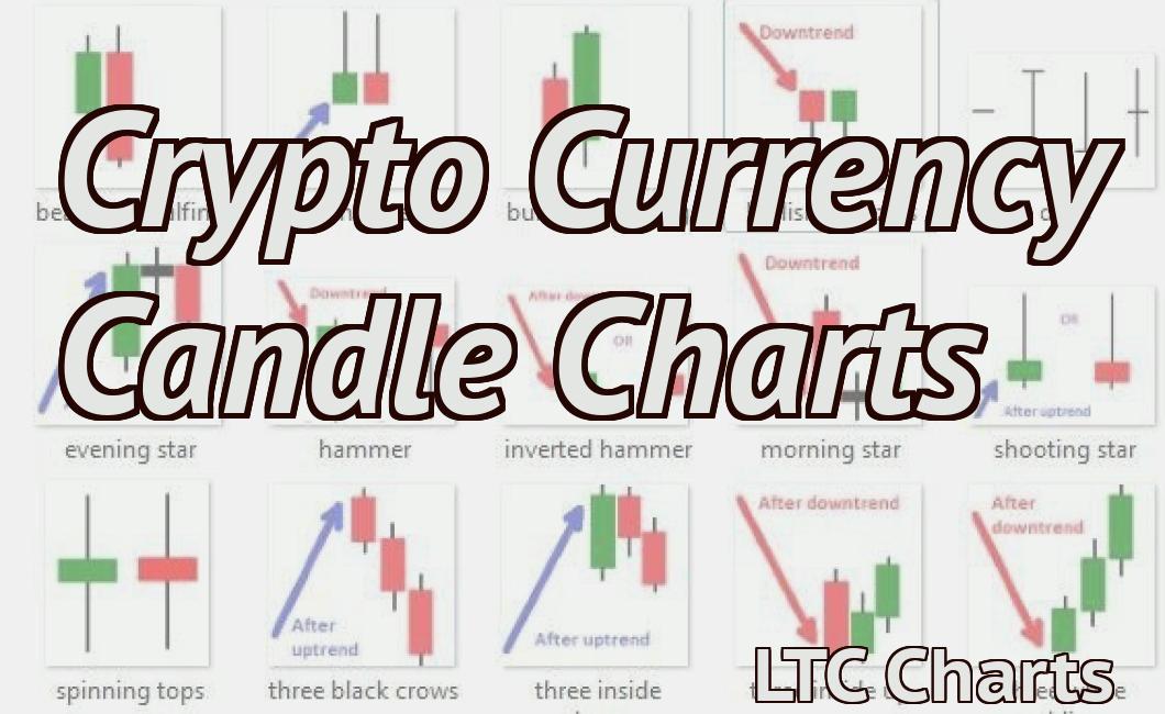 Crypto Currency Candle Charts
