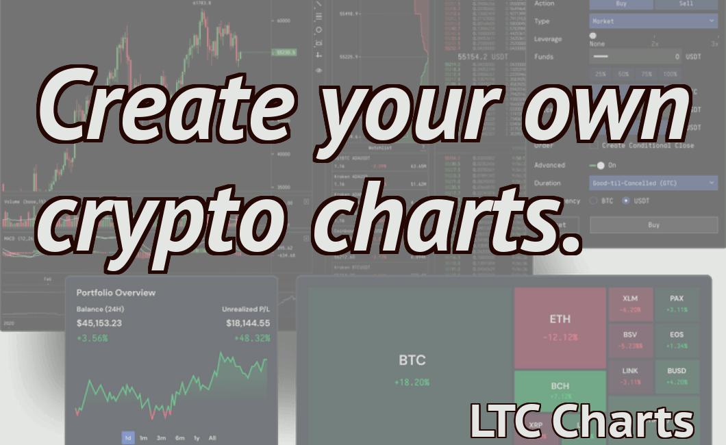 Create your own crypto charts.