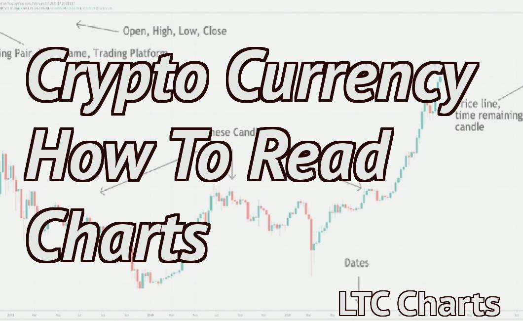 Crypto Currency How To Read Charts
