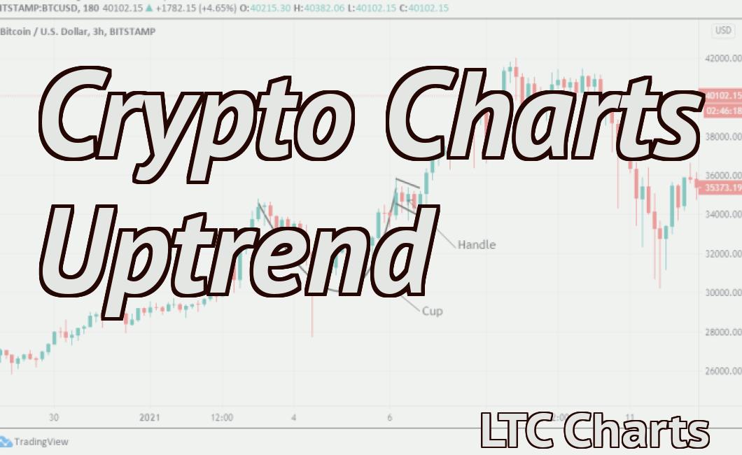 Crypto Charts Uptrend