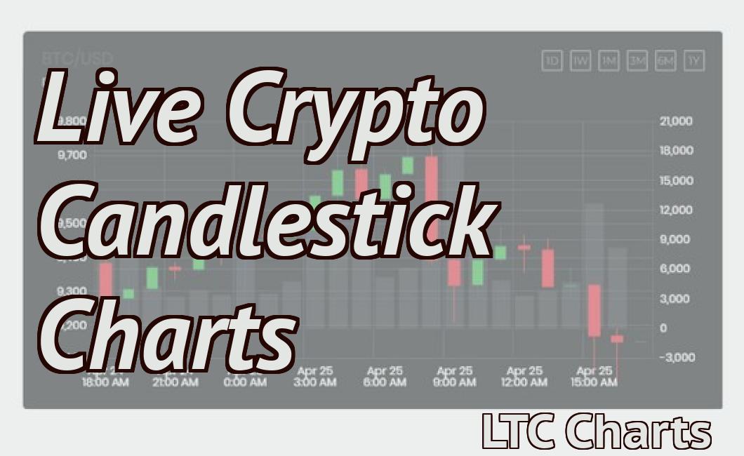 Live Crypto Candlestick Charts