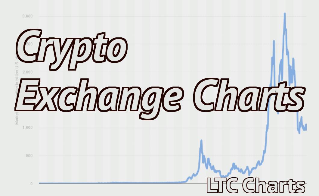 Crypto Exchange Charts