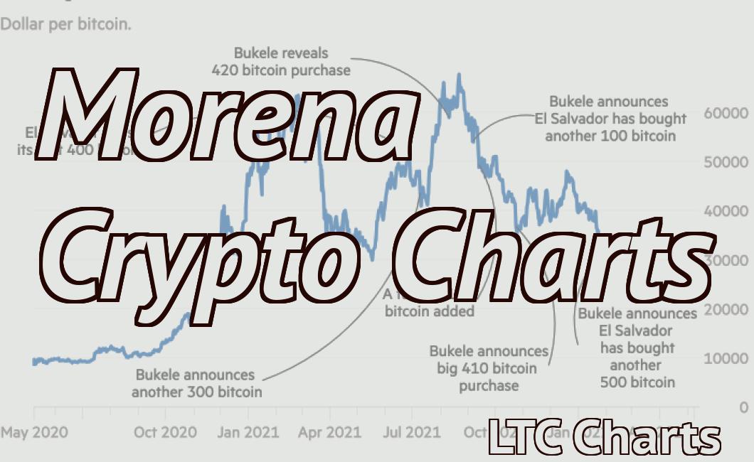 Morena Crypto Charts