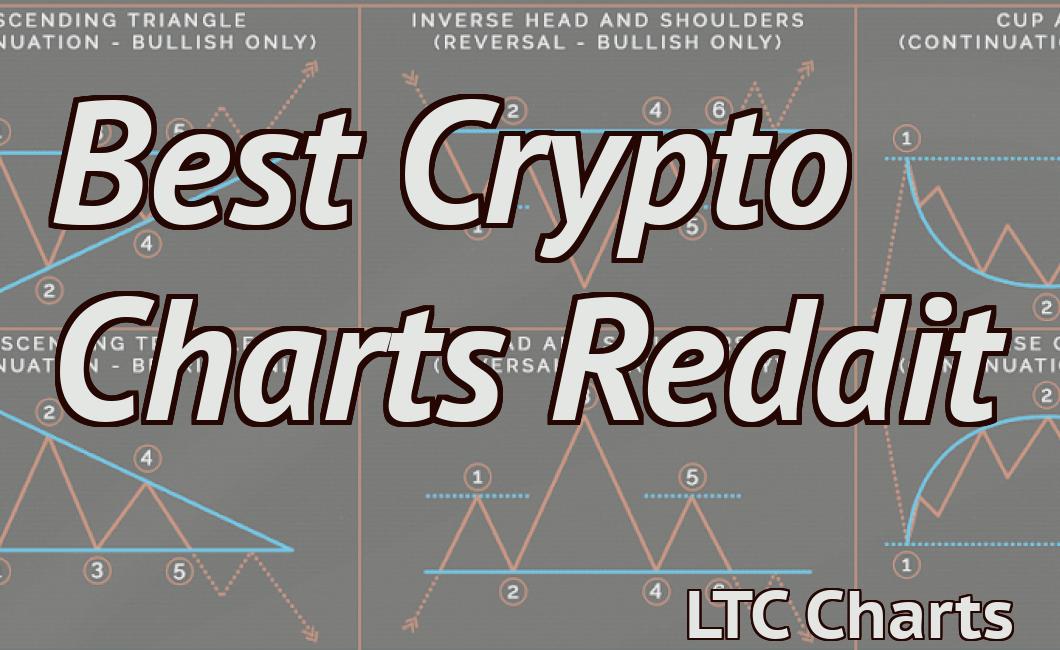 Best Crypto Charts Reddit
