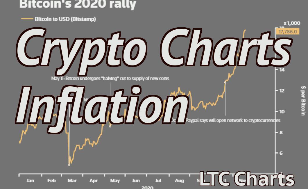 Crypto Charts Inflation