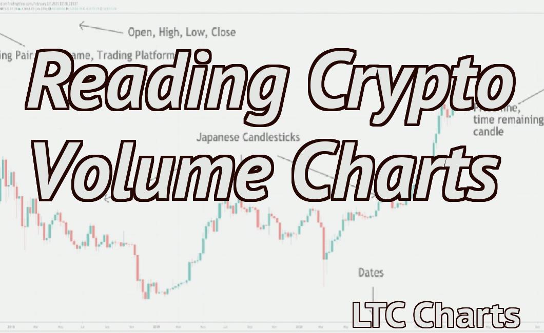 Reading Crypto Volume Charts