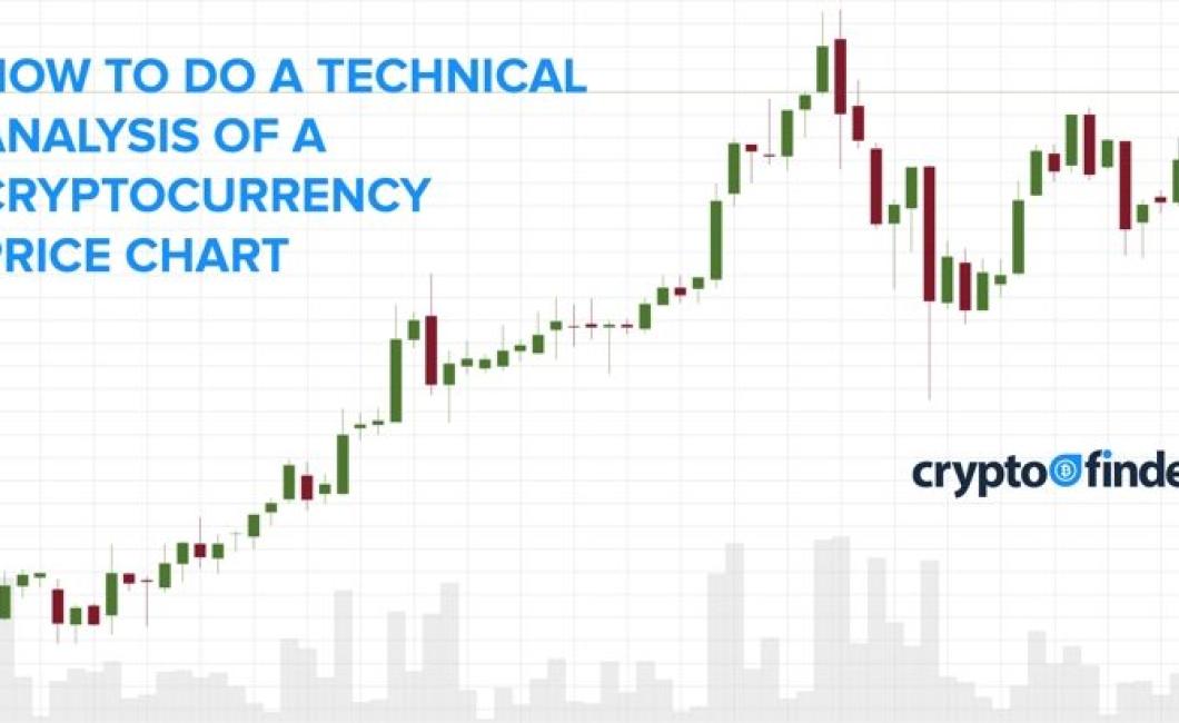 How to Use RSI Charts to Trade