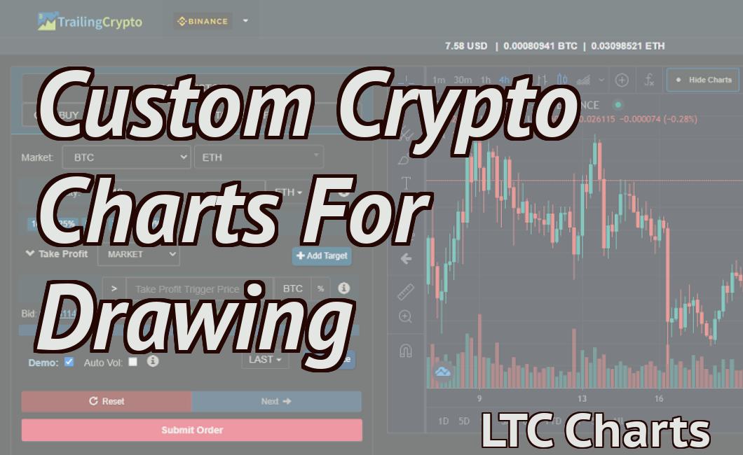 Custom Crypto Charts For Drawing