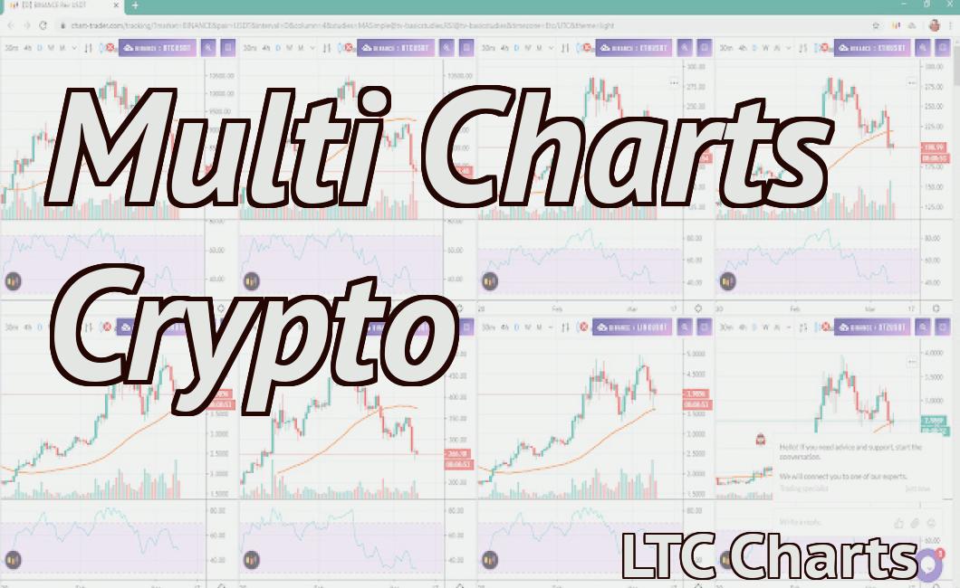 Multi Charts Crypto