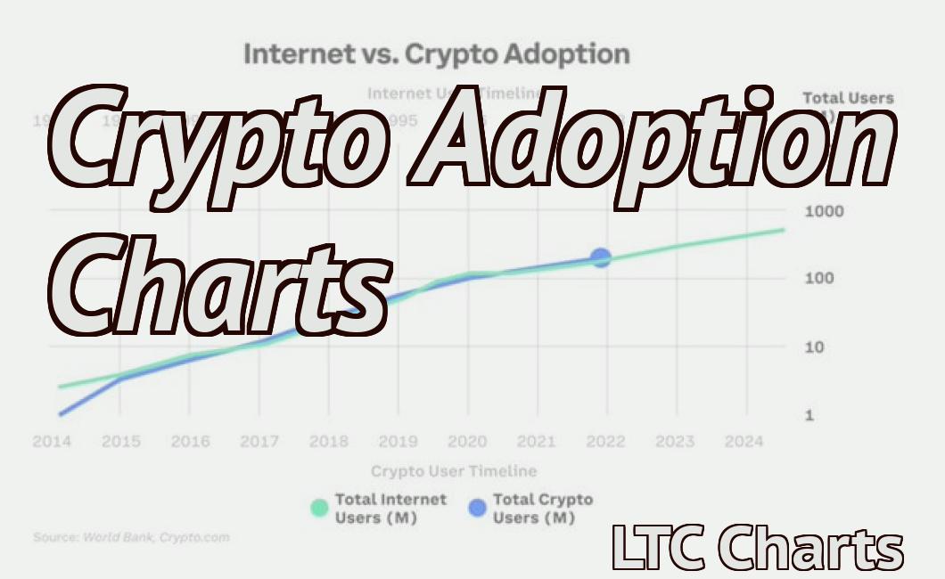 Crypto Adoption Charts