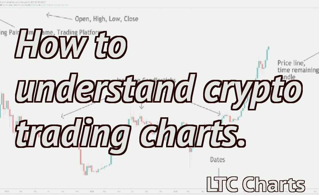 How to understand crypto trading charts.