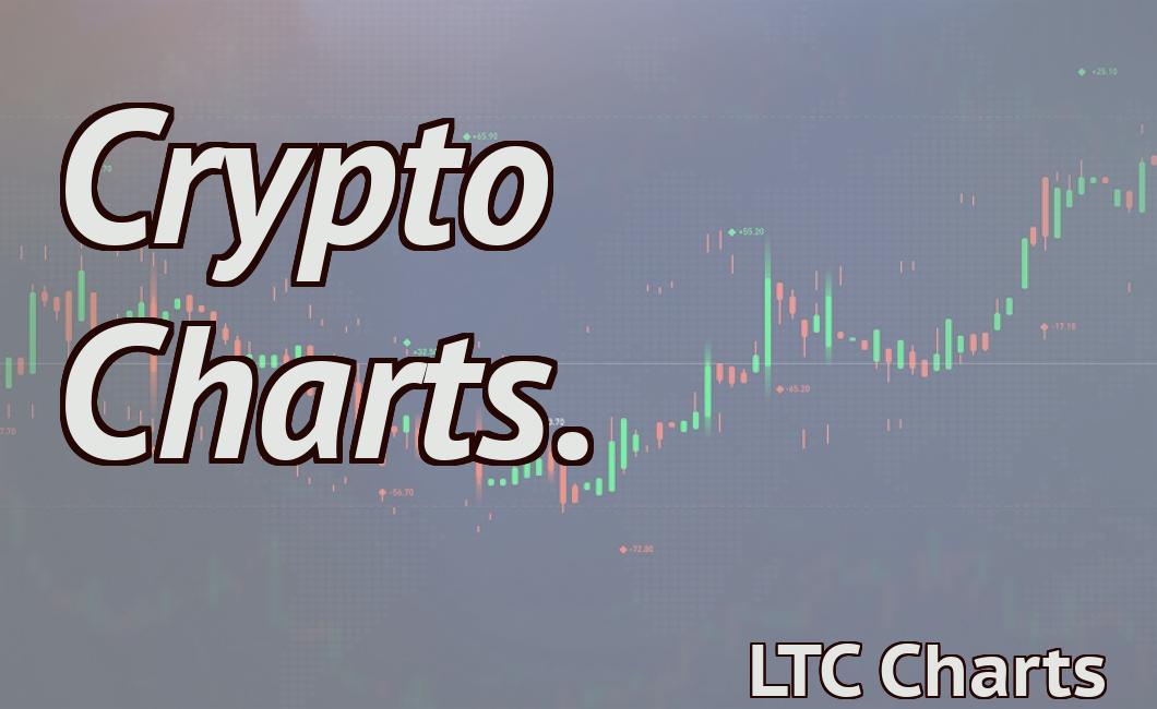 Crypto Charts.
