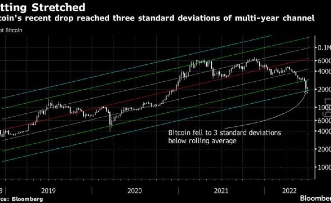Crypto charts: Bitcoin Cash's 