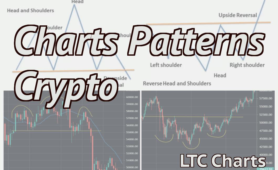 Charts Patterns Crypto