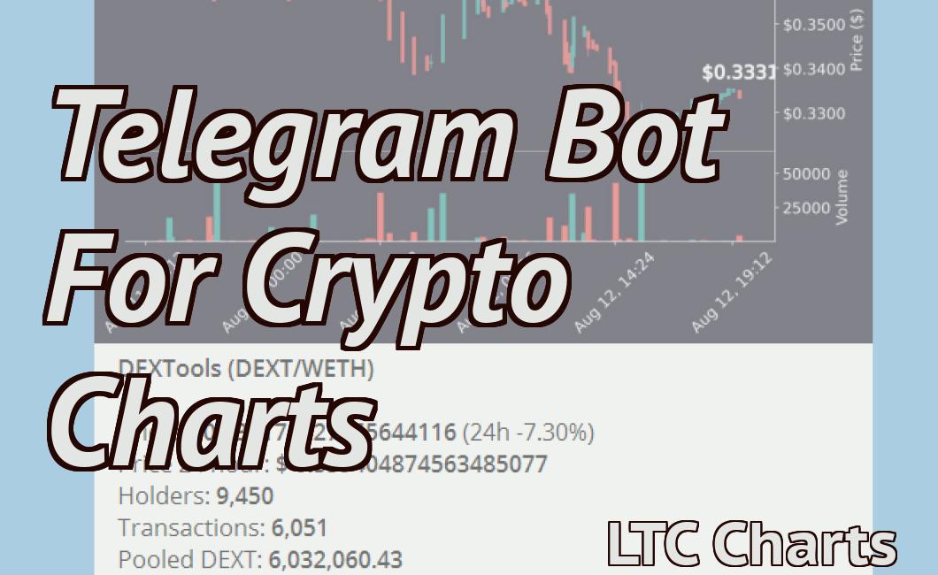 Telegram Bot For Crypto Charts