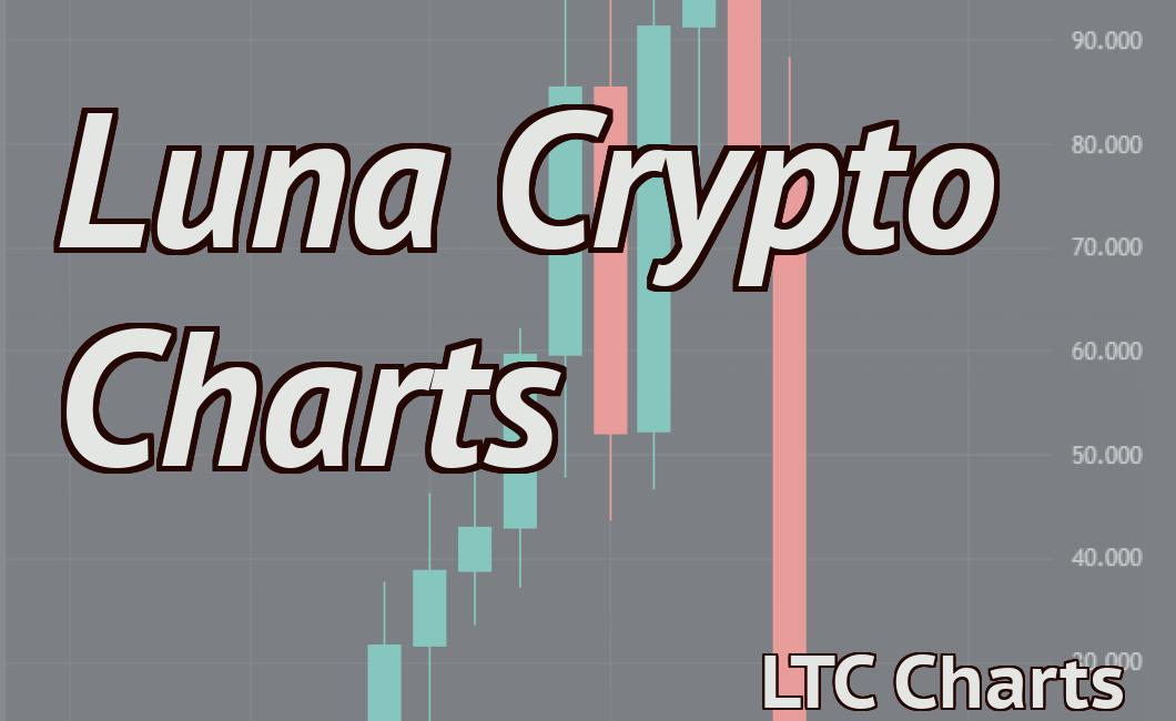 Luna Crypto Charts