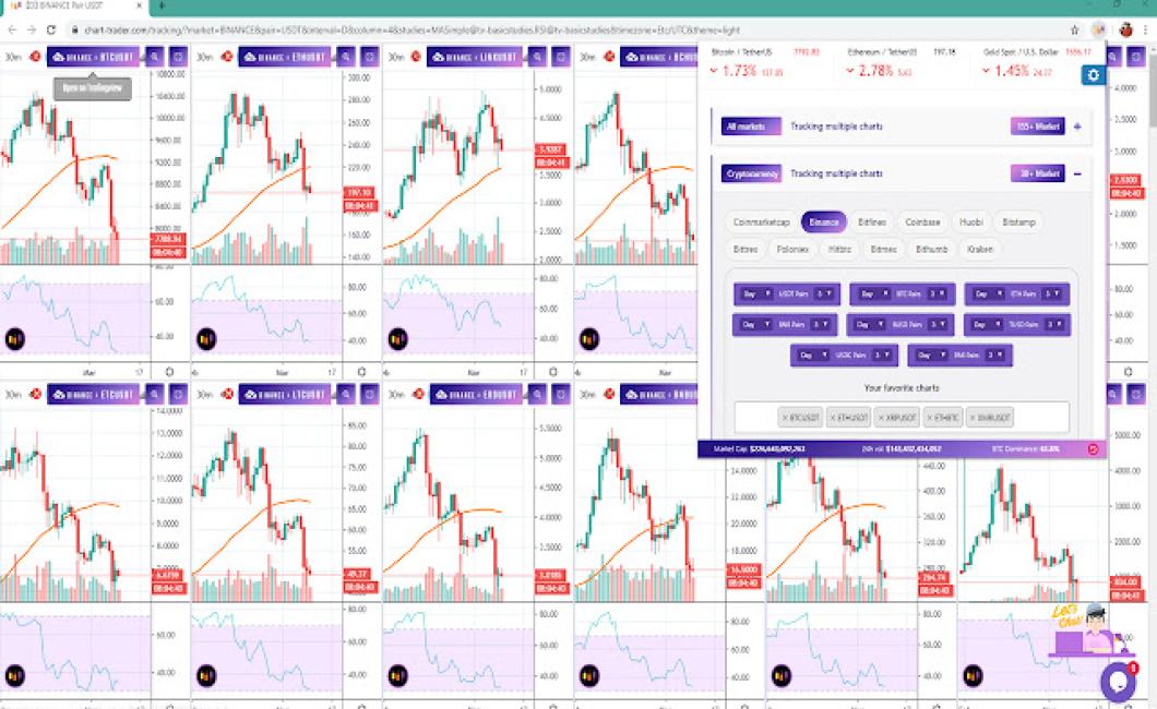 The Best Crypto Charting Tools