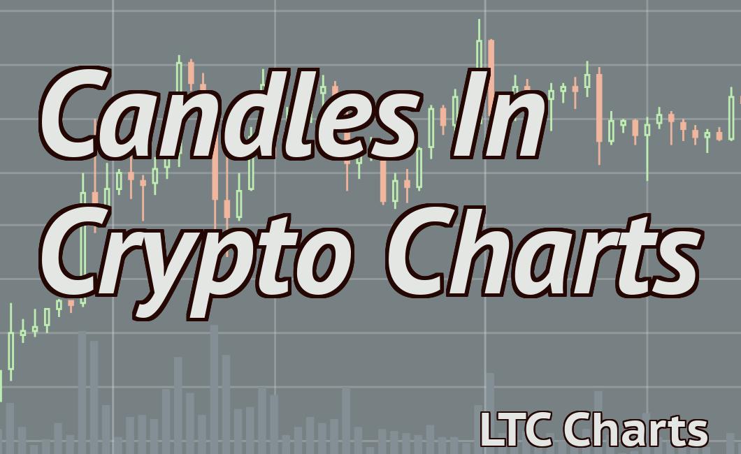 Candles In Crypto Charts