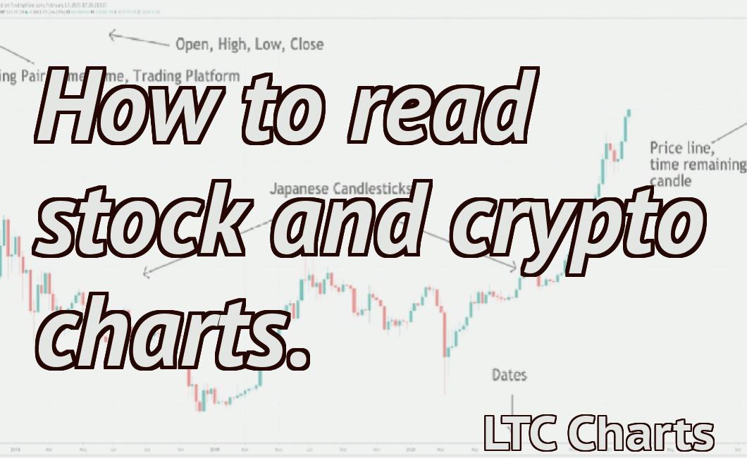 How to read stock and crypto charts.