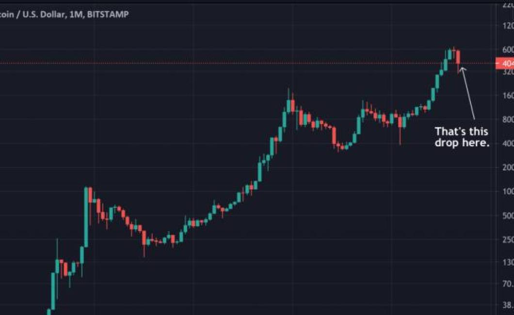 How to use crypto charting too