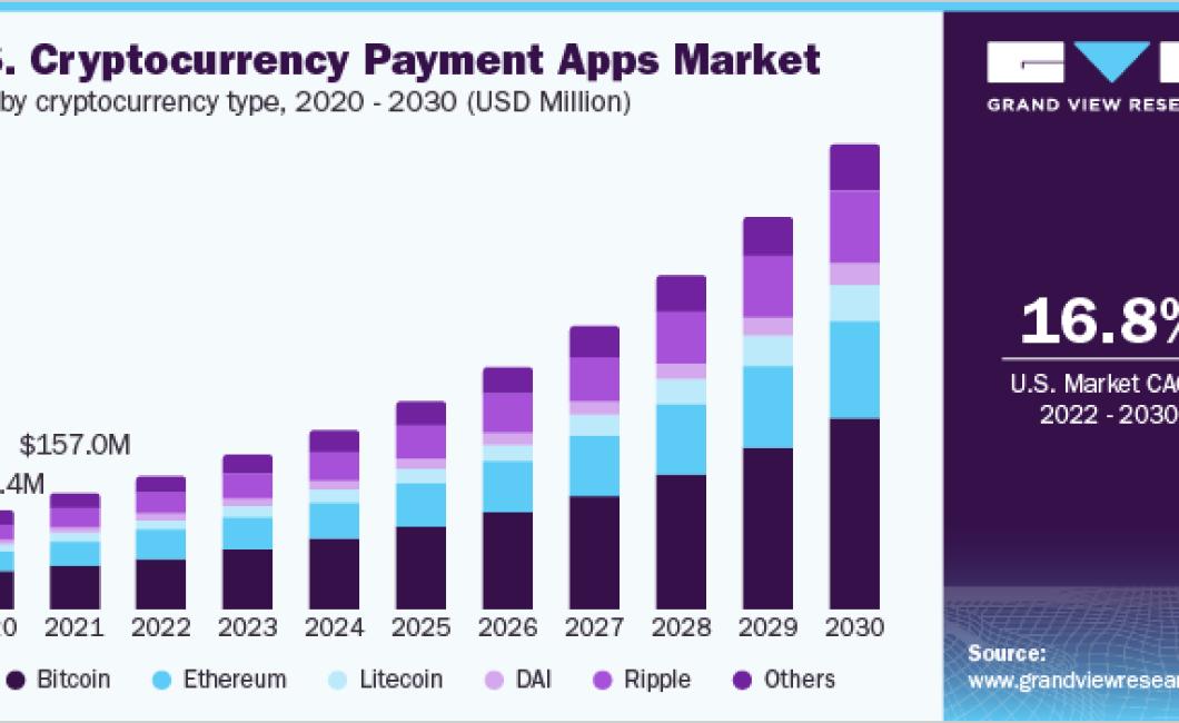 crypto makret penatration