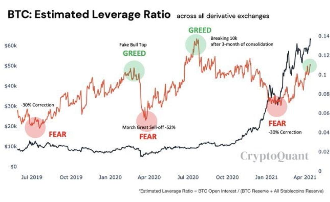 crypto leverage ratio
