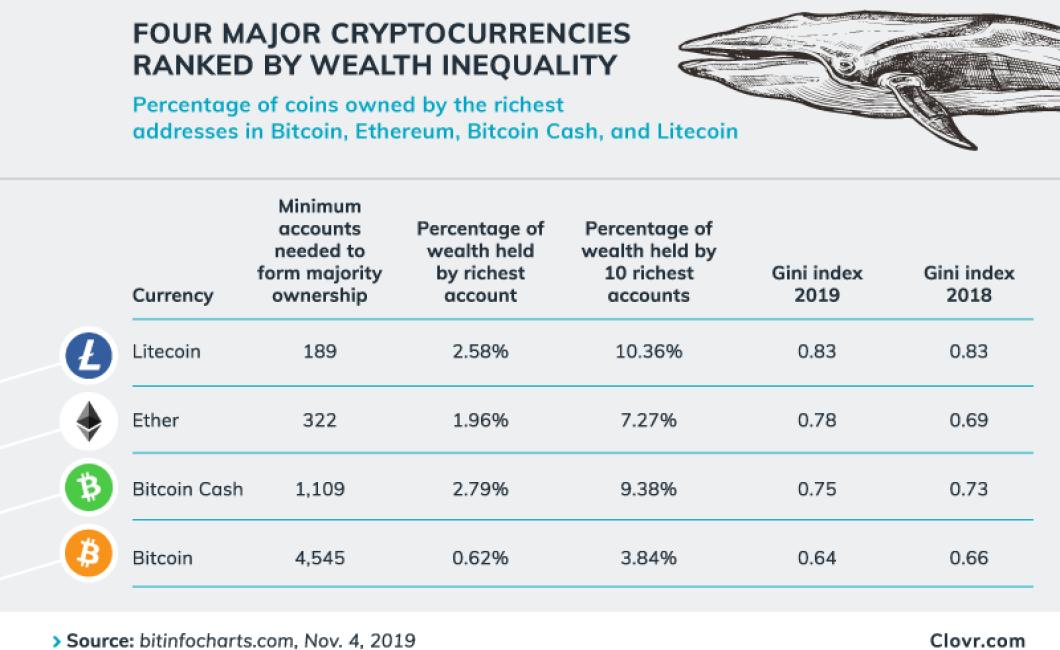 crypto whale chart