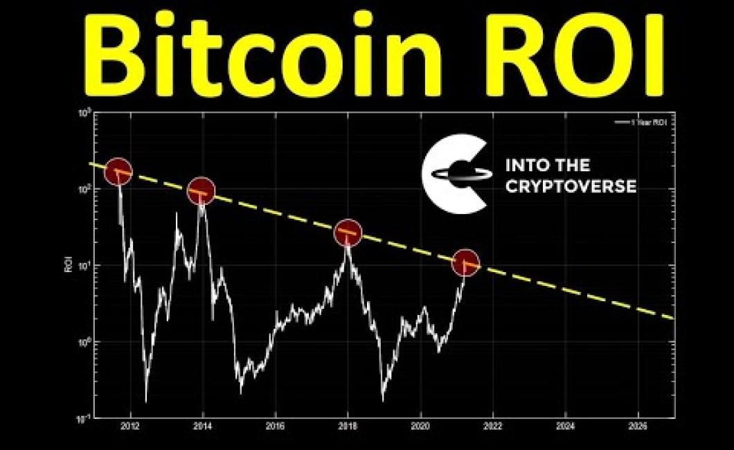 crypto roi since ico