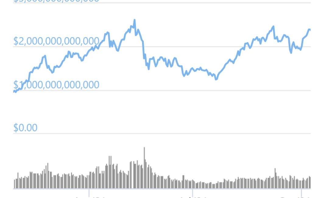 crypto all time highs