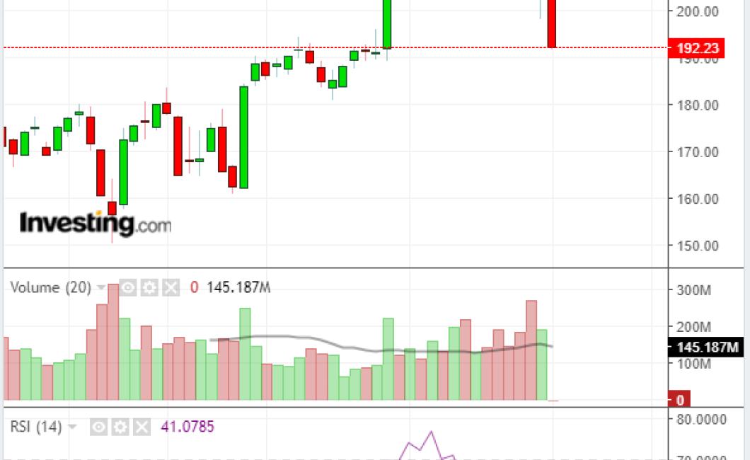 crypto currency live market charts with rsi