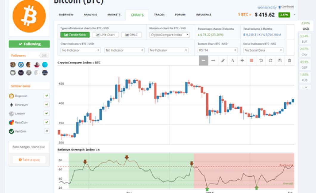 crypto currency live market charts with rsi