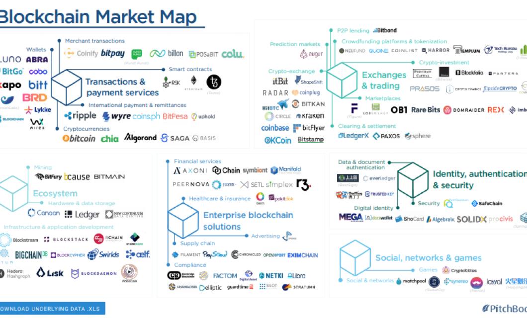 How to use crypto charts to ma