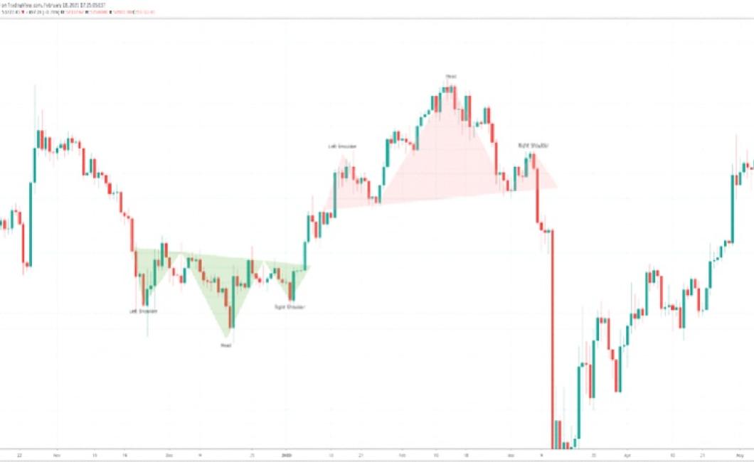 How to determine market sentim