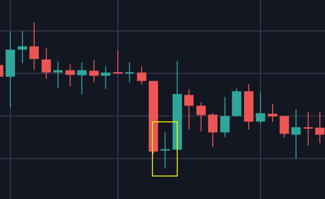 How to read crypto charts for 