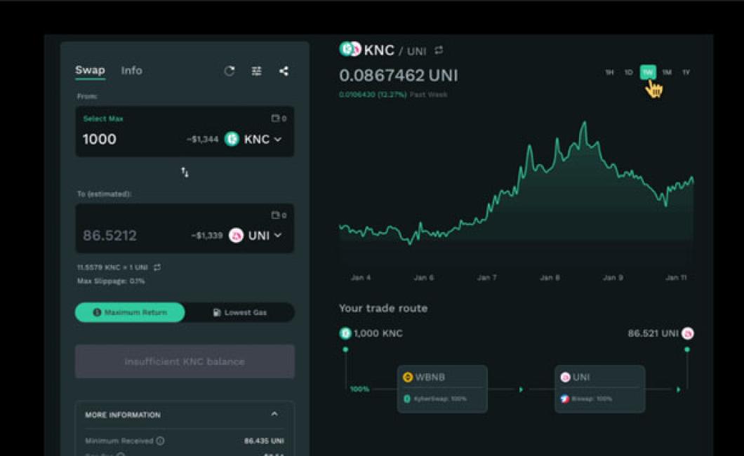 Trading with crypto live chart