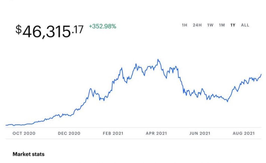 Litecoin Price Prediction: LTC