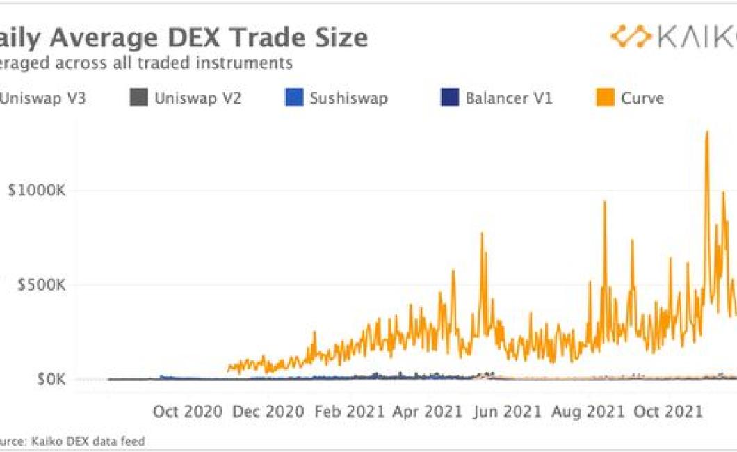 dex crypto charts: The 8 Most 