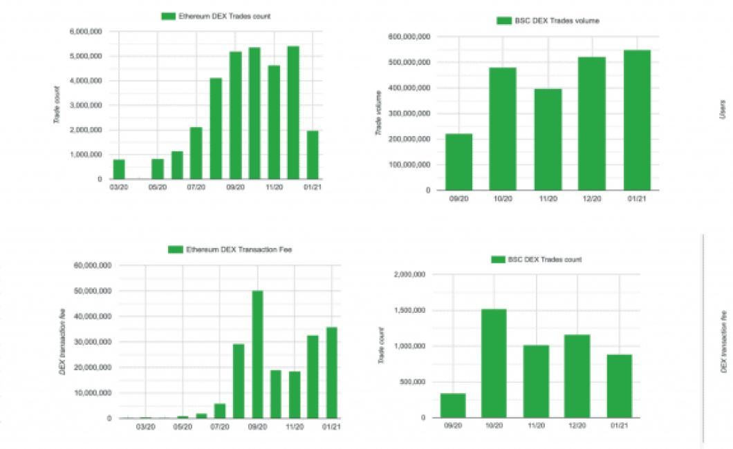 dex crypto charts: The 8 Most 