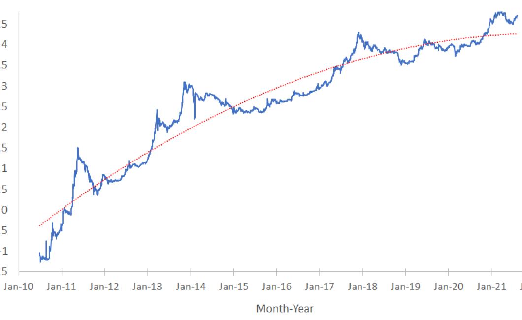 Crypto Currency Charts: Live U