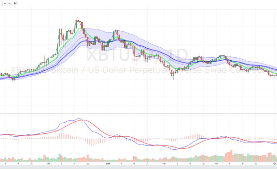 Ripple and XRP;
Ripple is a di