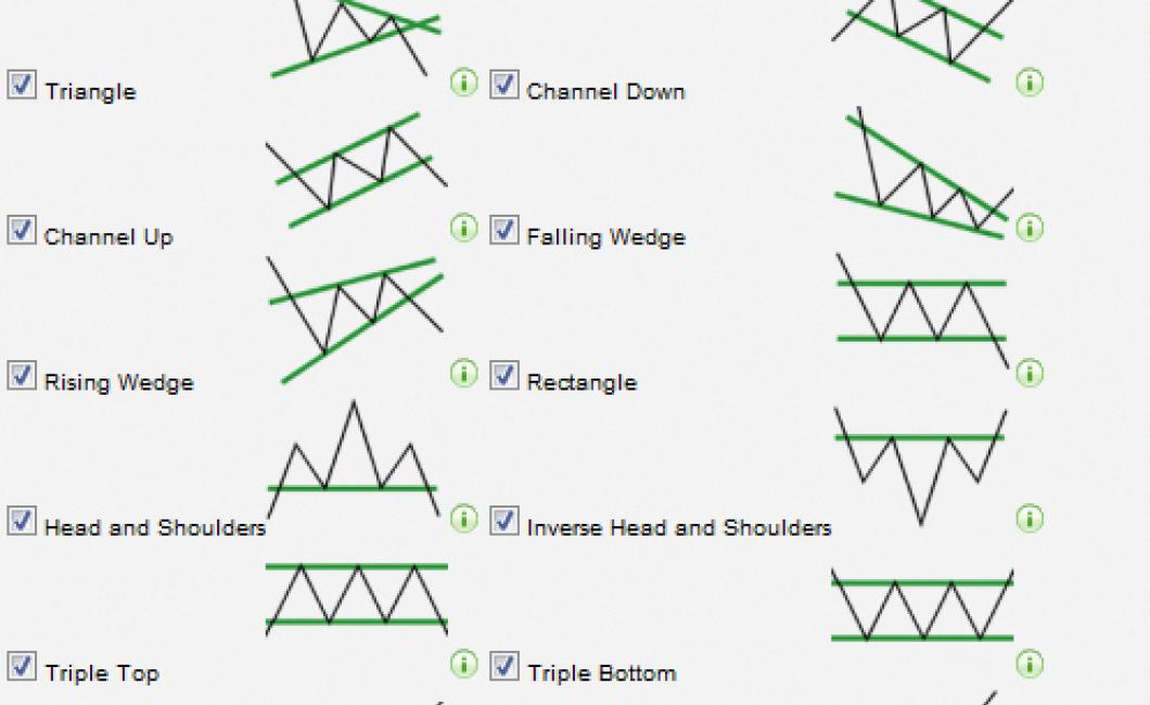 A Guide to Interpreting Crypto