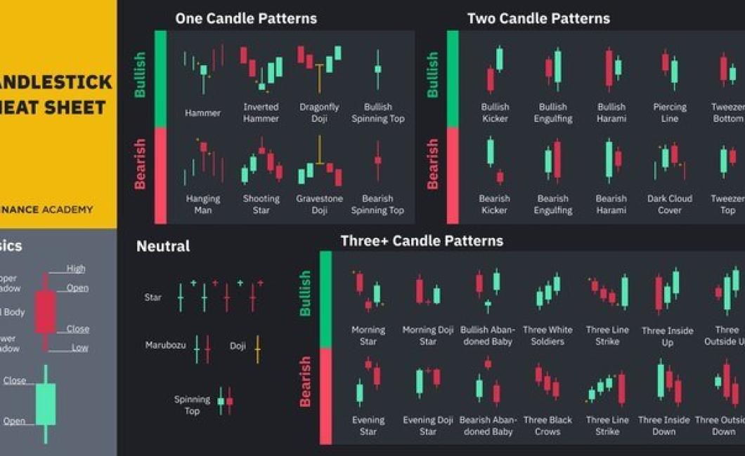 Tips for Reading Crypto Candle